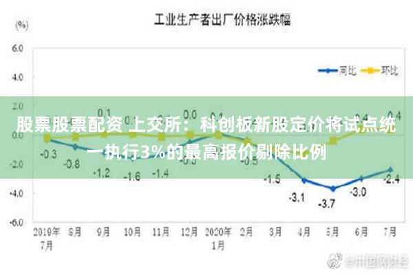 股票股票配资 上交所：科创板新股定价将试点统一执行3%的最高报价剔除比例