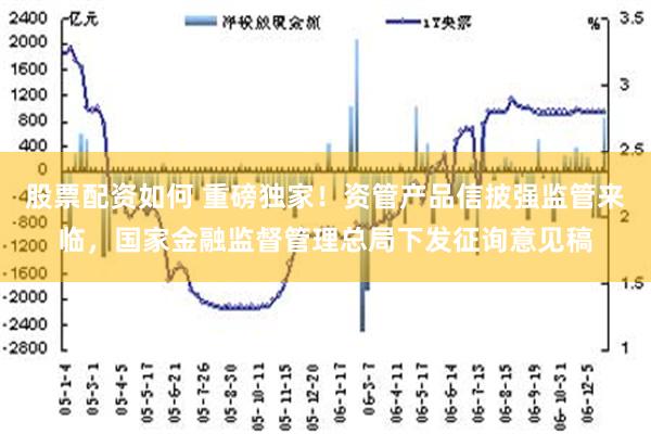 股票配资如何 重磅独家！资管产品信披强监管来临，国家金融监督管理总局下发征询意见稿