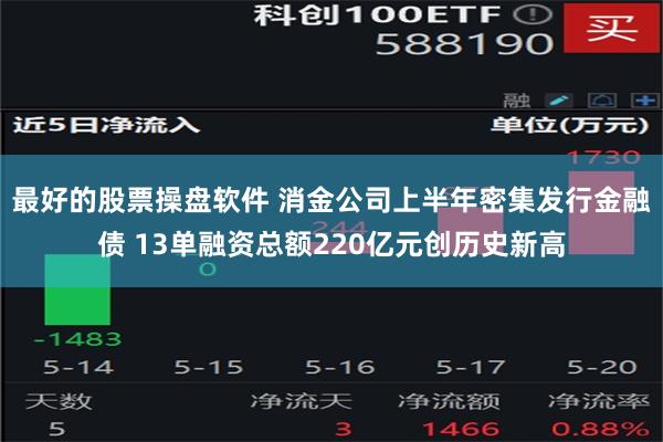 最好的股票操盘软件 消金公司上半年密集发行金融债 13单融资总额220亿元创历史新高