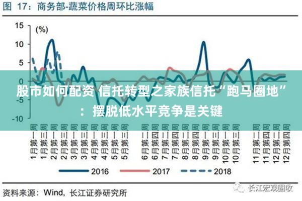 股市如何配资 信托转型之家族信托“跑马圈地”：摆脱低水平竞争是关键