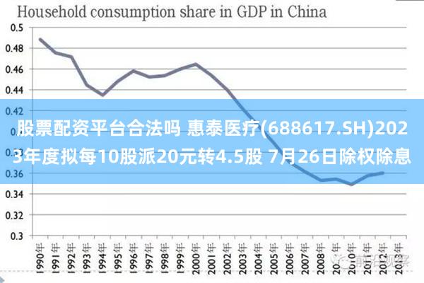 股票配资平台合法吗 惠泰医疗(688617.SH)2023年度拟每10股派20元转4.5股 7月26日除权除息