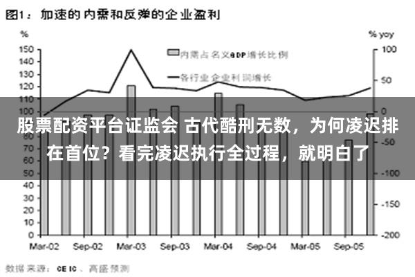 股票配资平台证监会 古代酷刑无数，为何凌迟排在首位？看完凌迟执行全过程，就明白了