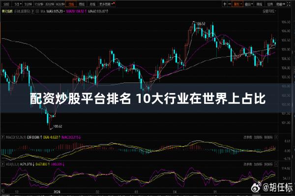 配资炒股平台排名 10大行业在世界上占比