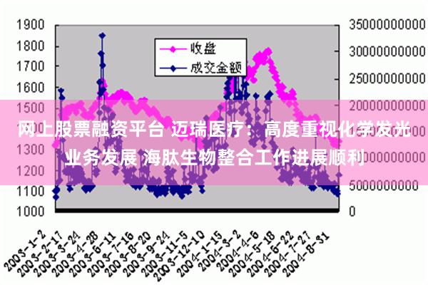 网上股票融资平台 迈瑞医疗：高度重视化学发光业务发展 海肽生物整合工作进展顺利