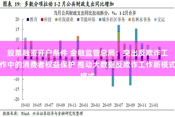 股票融资开户条件 金融监管总局：突出反欺诈工作中的消费者权益保护 推动大数据反欺诈工作新模式