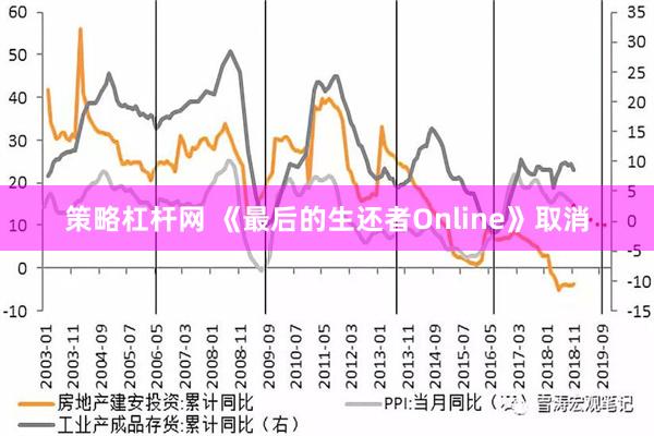 策略杠杆网 《最后的生还者Online》取消