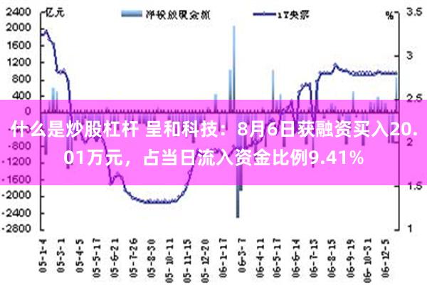 什么是炒股杠杆 呈和科技：8月6日获融资买入20.01万元，占当日流入资金比例9.41%