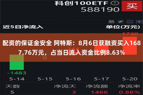 配资的保证金安全 阿特斯：8月6日获融资买入1687.76万元，占当日流入资金比例8.63%