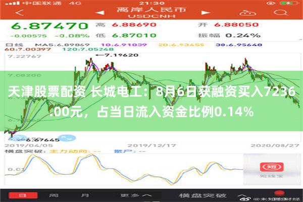 天津股票配资 长城电工：8月6日获融资买入7236.00元，占当日流入资金比例0.14%