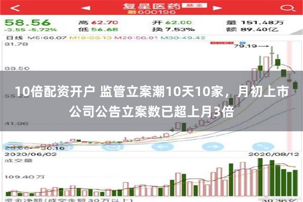 10倍配资开户 监管立案潮10天10家，月初上市公司公告立案数已超上月3倍