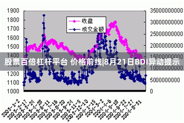 股票百倍杠杆平台 价格前线|8月21日BDI异动提示