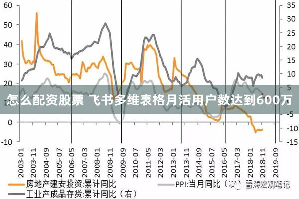 怎么配资股票 飞书多维表格月活用户数达到600万