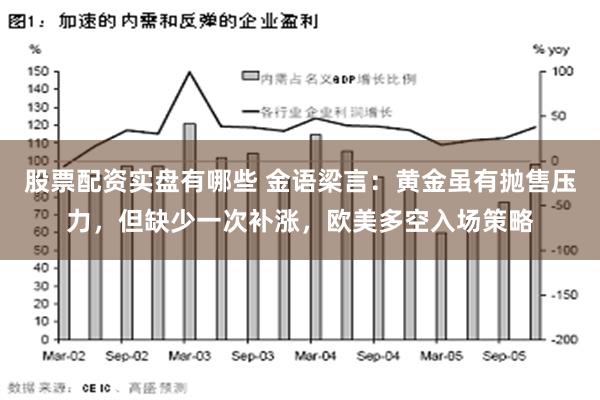 股票配资实盘有哪些 金语梁言：黄金虽有抛售压力，但缺少一次补涨，欧美多空入场策略