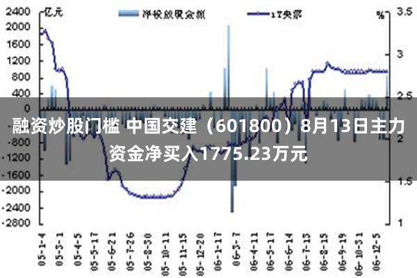 融资炒股门槛 中国交建（601800）8月13日主力资金净买入1775.23万元