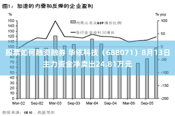 股票如何融资融券 华依科技（688071）8月13日主力资金净卖出24.81万元