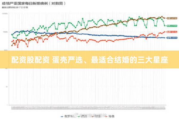 配资股配资 蛋壳严选、最适合结婚的三大星座