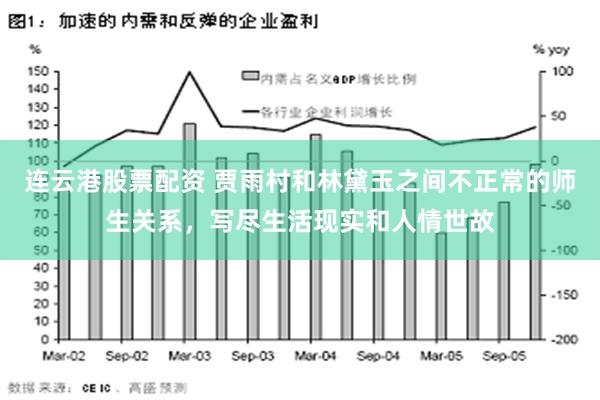 连云港股票配资 贾雨村和林黛玉之间不正常的师生关系，写尽生活现实和人情世故