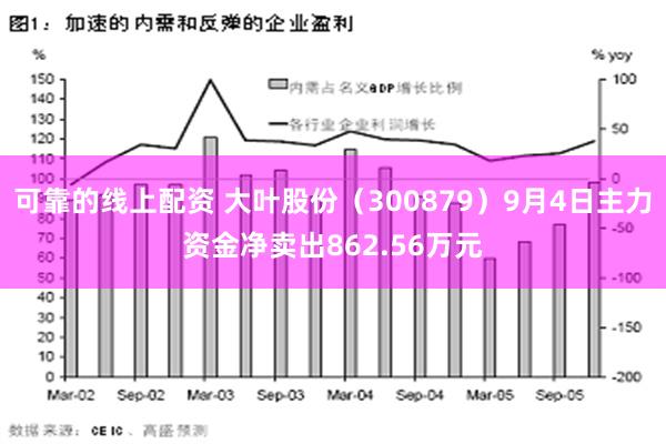 可靠的线上配资 大叶股份（300879）9月4日主力资金净卖出862.56万元