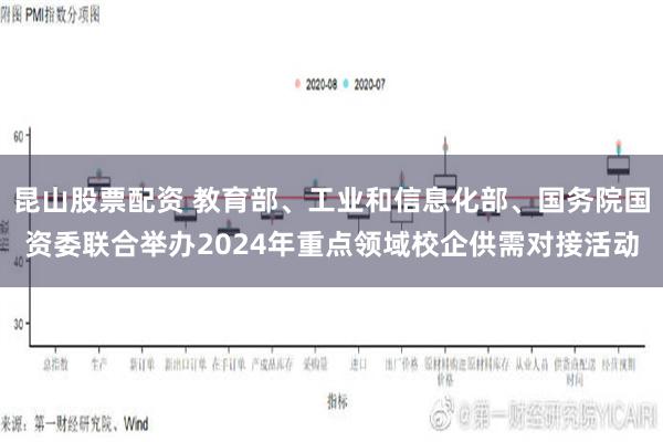 昆山股票配资 教育部、工业和信息化部、国务院国资委联合举办2024年重点领域校企供需对接活动