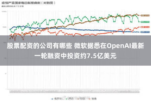 股票配资的公司有哪些 微软据悉在OpenAI最新一轮融资中投资约7.5亿美元