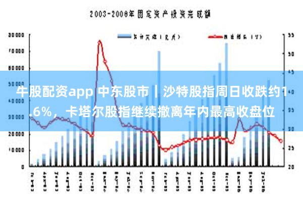 牛股配资app 中东股市｜沙特股指周日收跌约1.6%，卡塔尔股指继续撤离年内最高收盘位