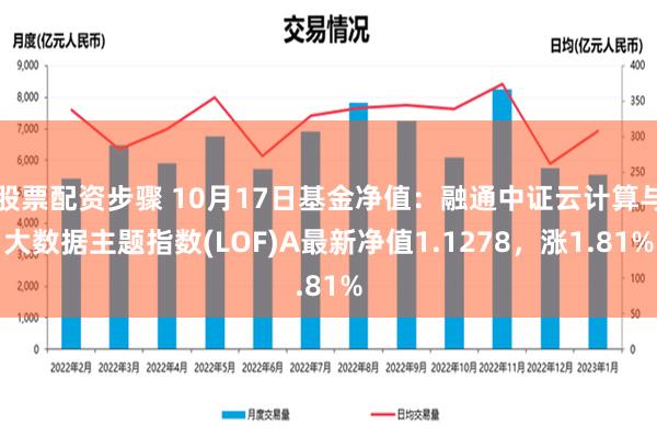 股票配资步骤 10月17日基金净值：融通中证云计算与大数据主题指数(LOF)A最新净值1.1278，涨1.81%