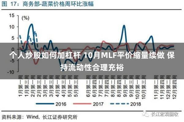 个人炒股如何加杠杆 10月MLF平价缩量续做 保持流动性合理充裕