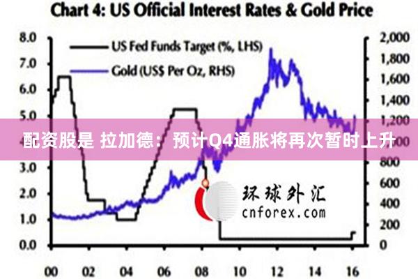 配资股是 拉加德：预计Q4通胀将再次暂时上升