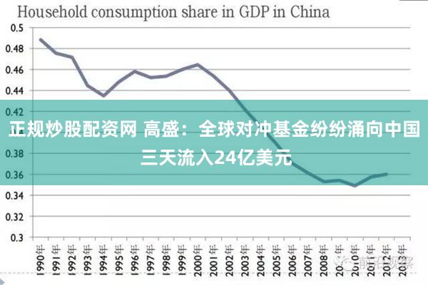 正规炒股配资网 高盛：全球对冲基金纷纷涌向中国 三天流入24亿美元