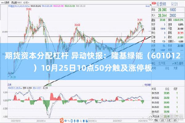 期货资本分配杠杆 异动快报：隆基绿能（601012）10月25日10点50分触及涨停板