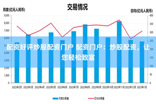 配资好评炒股配资门户 配资门户：炒股配资，让您轻松致富