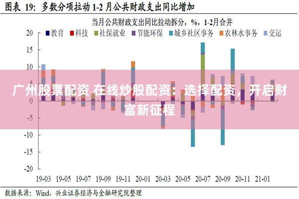 广州股票配资 在线炒股配资：选择配资，开启财富新征程