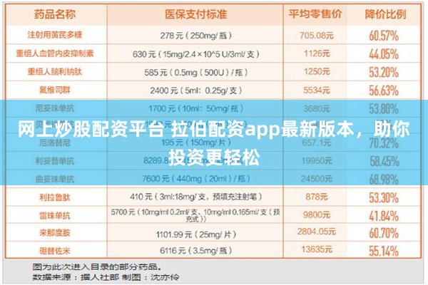 网上炒股配资平台 拉伯配资app最新版本，助你投资更轻松