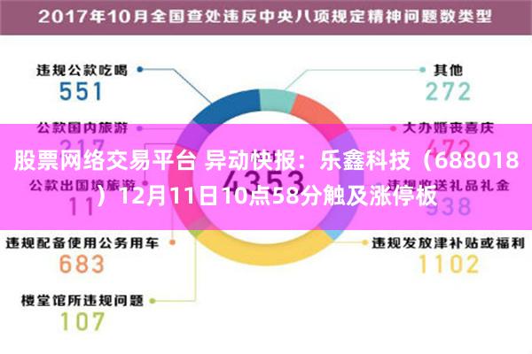 股票网络交易平台 异动快报：乐鑫科技（688018）12月11日10点58分触及涨停板