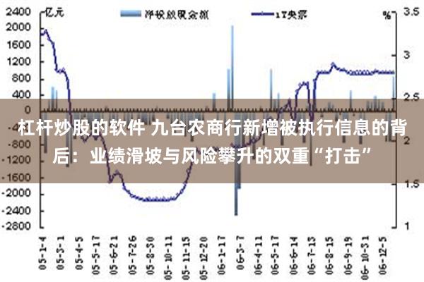 杠杆炒股的软件 九台农商行新增被执行信息的背后：业绩滑坡与风险攀升的双重“打击”