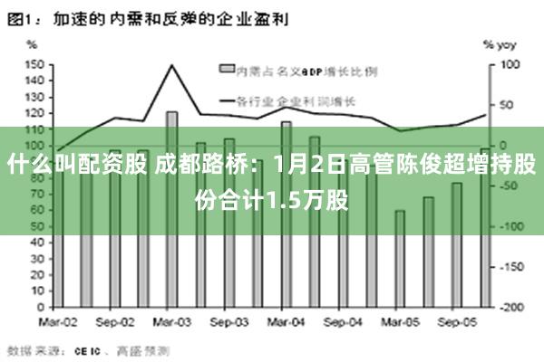 什么叫配资股 成都路桥：1月2日高管陈俊超增持股份合计1.5万股