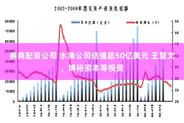 券商配资公司 水滴公司估值超50亿美元 王慧文、博裕资本等投资